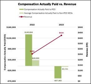 PvP Comp. Actually Paid vs. Revenue.jpg